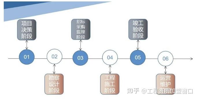 德步 德步