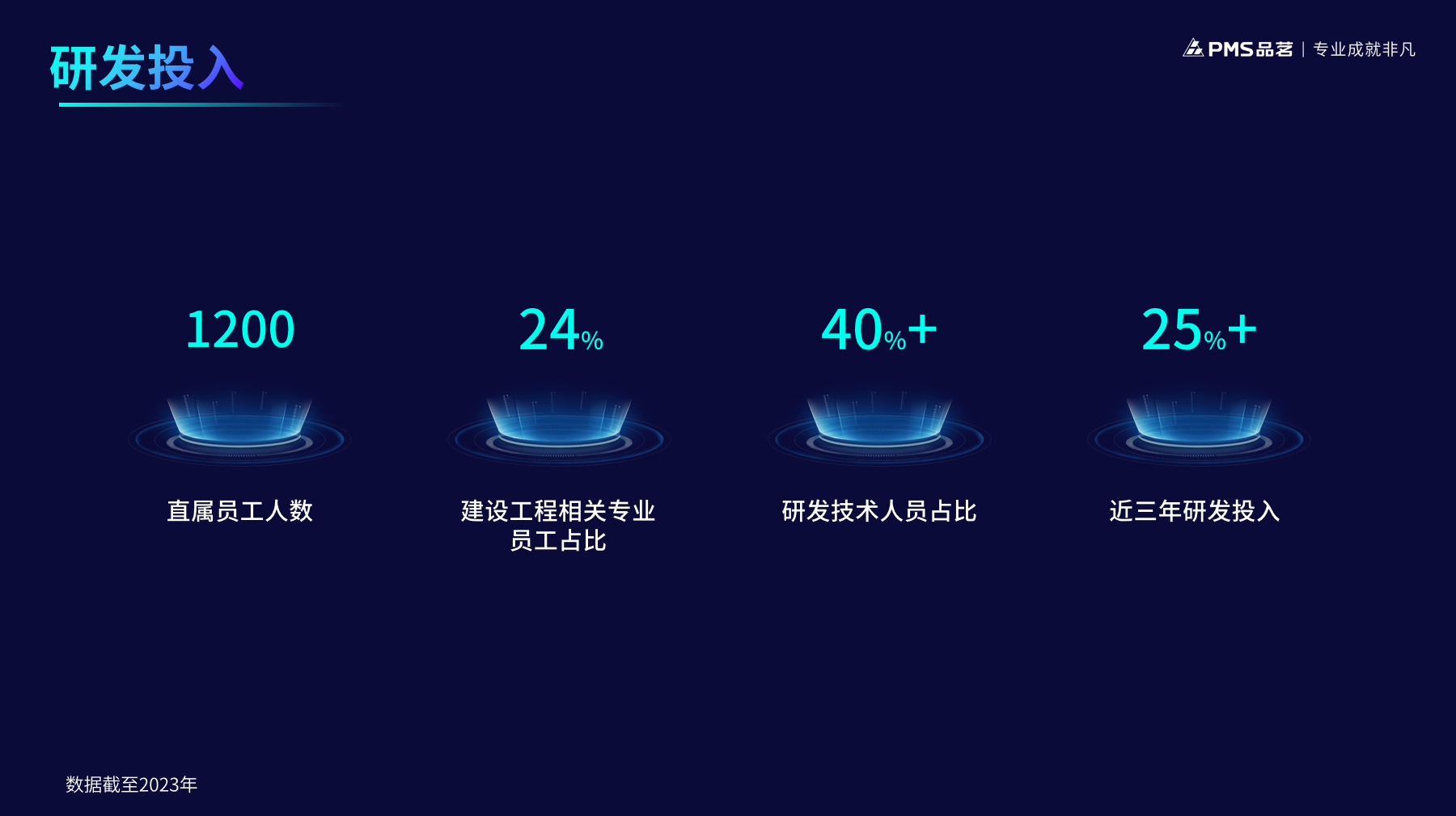 德步